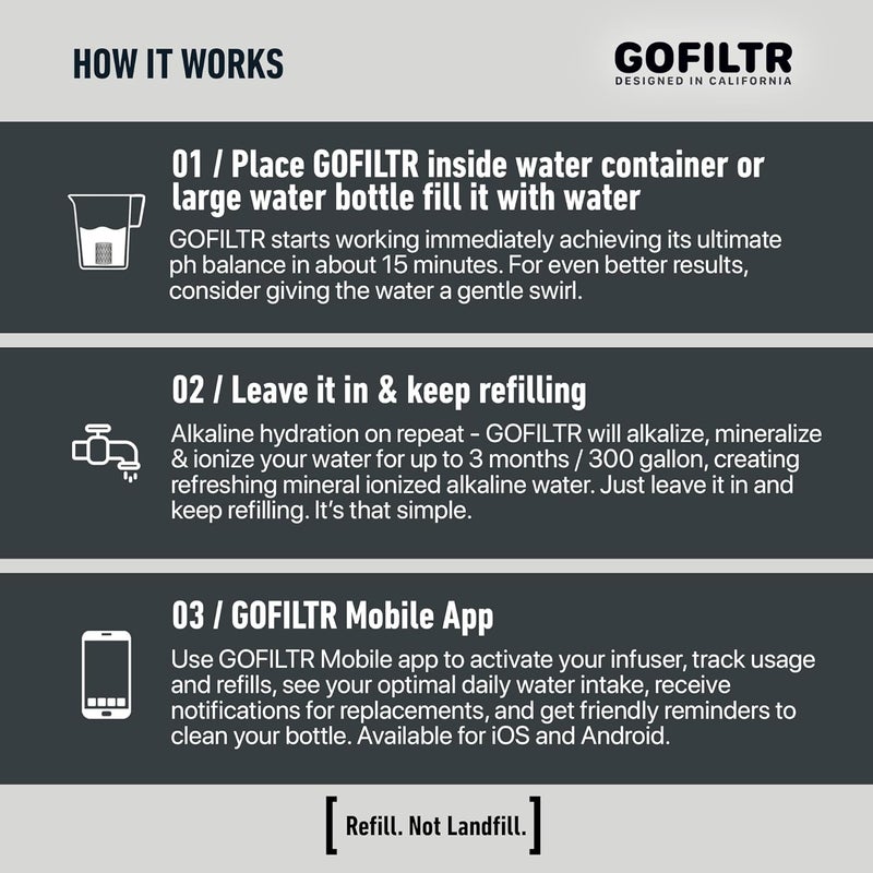 GOFILTR Jumbo Magnesium Alkaline Water Infuser - 9.5 pH + Electrolytes for Any Large Water Bottles/Pitchers, 300 Gallon / 3 Months, Ionized Mineral Alkaline Water Infuser (1 Pack) - Image 3